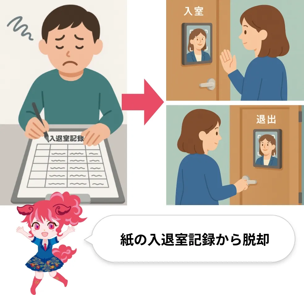 ちゅら鍵で、紙の入退室記録からスマート管理へ